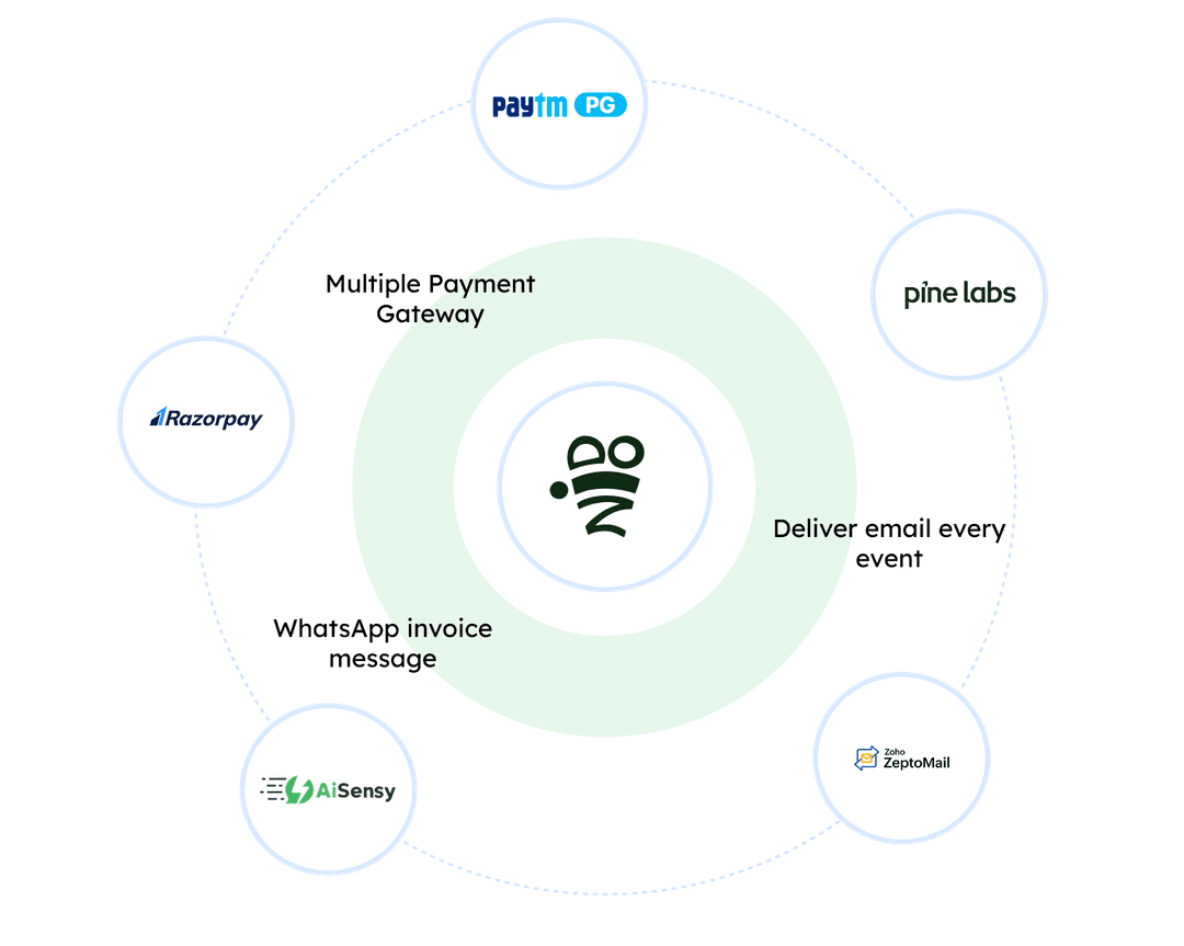 POS System