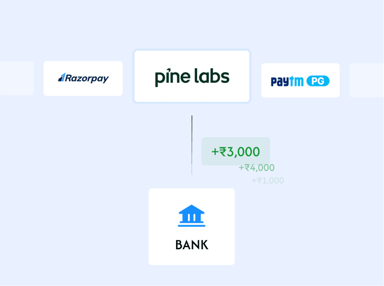Payment Integrations